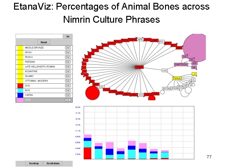 Etana. Viz: Percentages of Animal Bones across Nimrin Culture Phrases 77 
