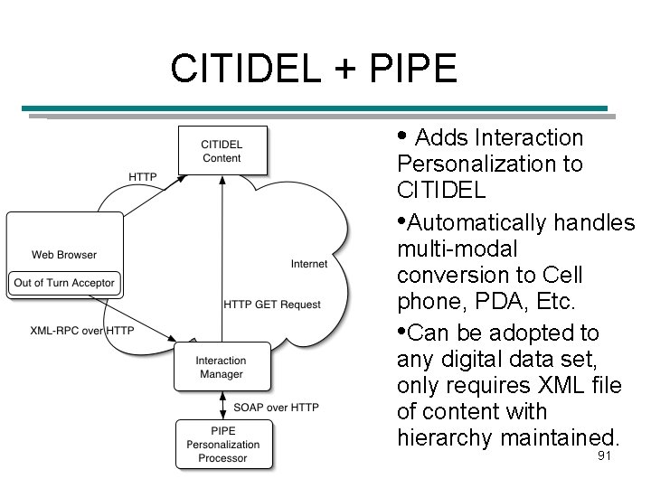 CITIDEL + PIPE • Adds Interaction Personalization to CITIDEL • Automatically handles multi-modal conversion