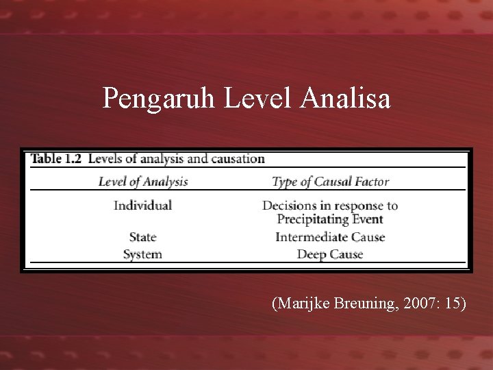 Pengaruh Level Analisa (Marijke Breuning, 2007: 15) 