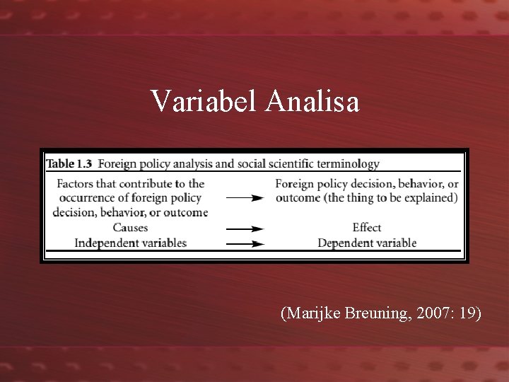 Variabel Analisa (Marijke Breuning, 2007: 19) 