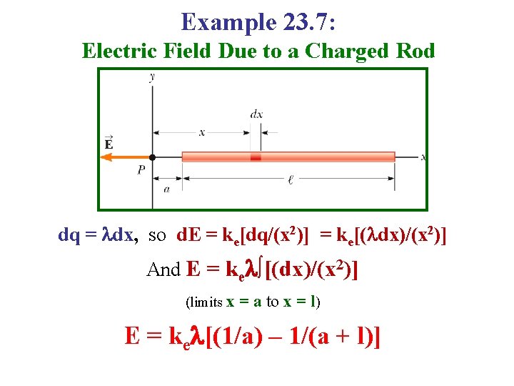 Example 23. 7: Electric Field Due to a Charged Rod dq = dx, so