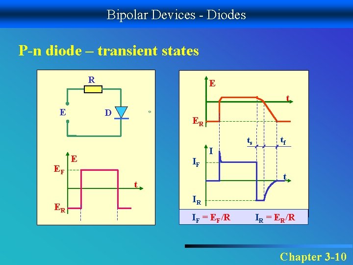 Bipolar Devices - Diodes P-n diode – transient states R E t E EF