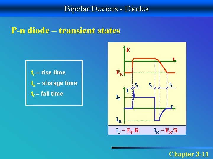 Bipolar Devices - Diodes P-n diode – transient states E t tr – rise