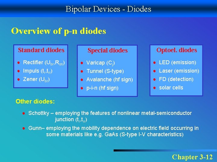 Bipolar Devices - Diodes Overview of p-n diodes Standard diodes Special diodes Optoel. diodes