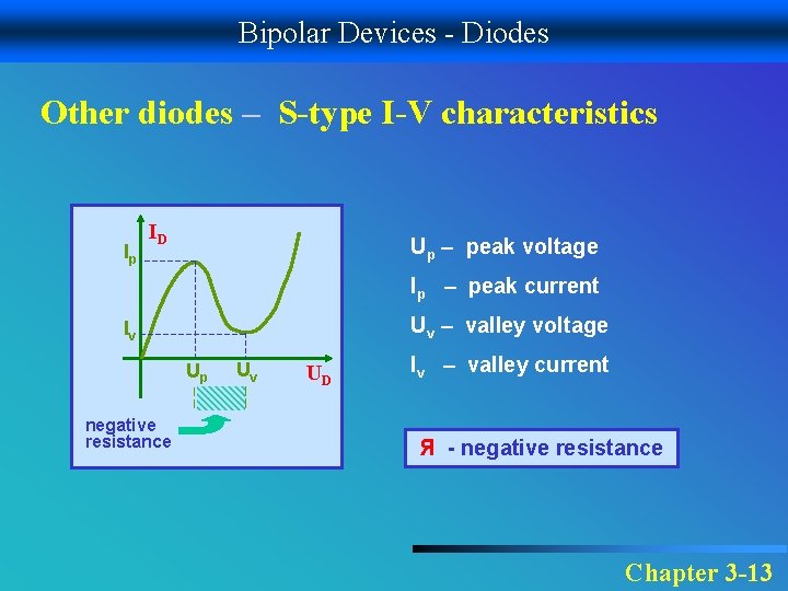 Bipolar Devices - Diodes Other diodes – S-type I-V characteristics Ip ID Up –