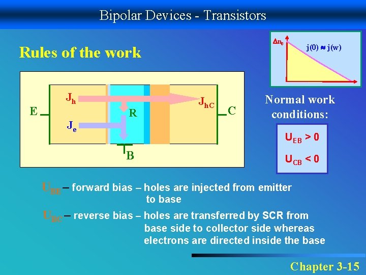 Bipolar Devices - Transistors n 0 Rules of the work E Jh Je Jh.