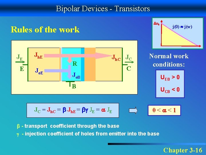 Bipolar Devices - Transistors n 0 Rules of the work JE Jh. E E