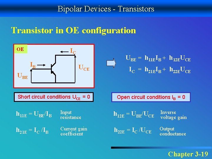 Bipolar Devices - Transistors Transistor in OE configuration OE IC IB UBE = h