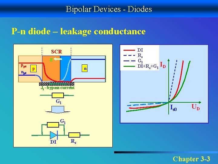 Bipolar Devices - Diodes P-n diode – leakage conductance SCR E pp 0 n