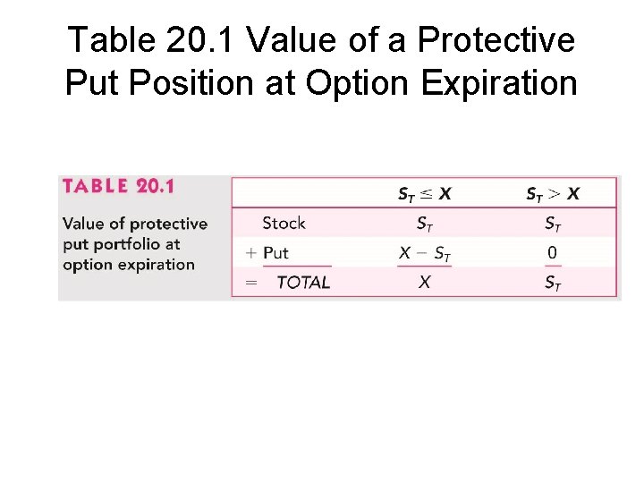 Table 20. 1 Value of a Protective Put Position at Option Expiration 