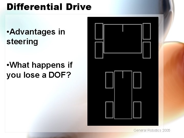 Differential Drive • Advantages in steering • What happens if you lose a DOF?
