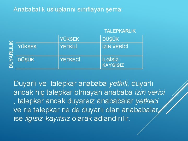 Anababalık üsluplarını sınıflayan şema: DUYARLILIK TALEPKARLIK YÜKSEK DÜŞÜK YÜKSEK YETKİLİ İZİN VERİCİ DÜŞÜK YETKECİ