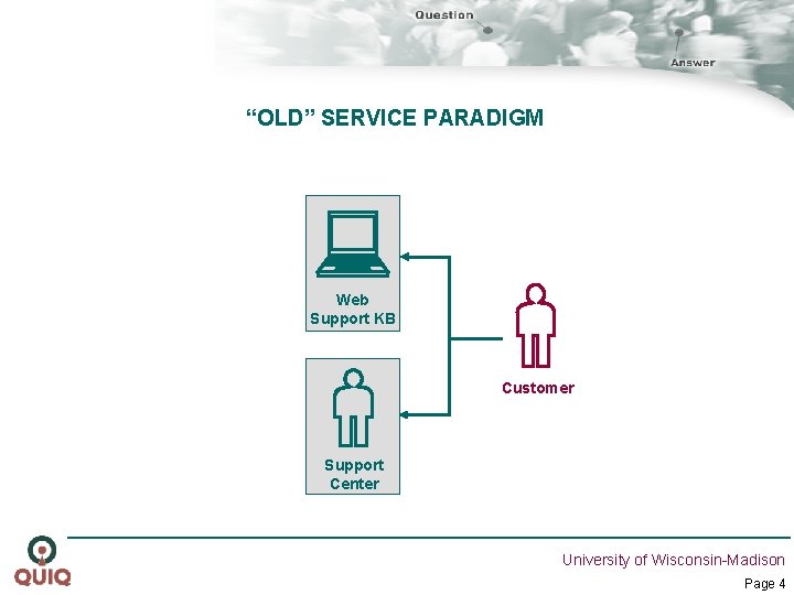 “OLD” SERVICE PARADIGM Web Support KB Customer Support Center University of Wisconsin-Madison Page 4