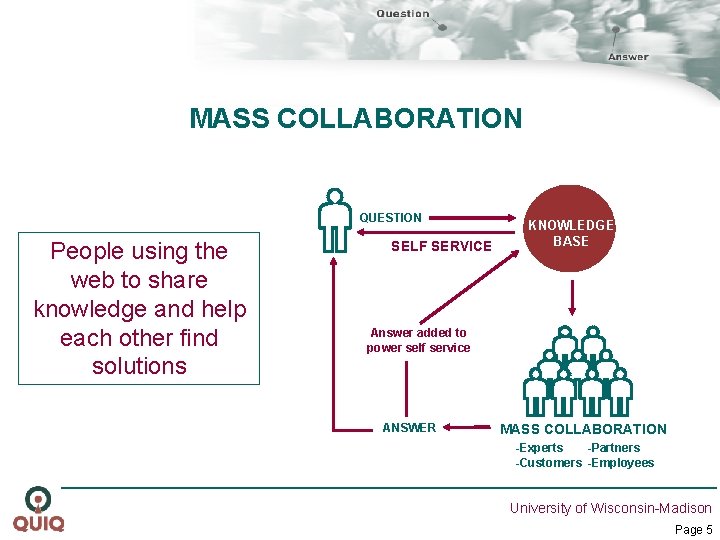 MASS COLLABORATION QUESTION People using the web to share knowledge and help each other