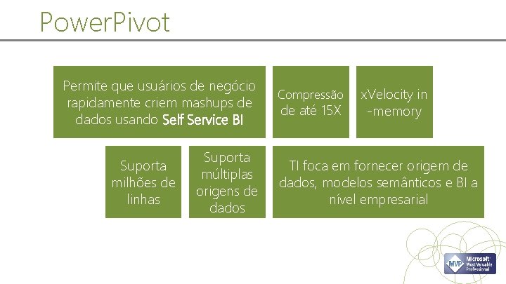 Power. Pivot Permite que usuários de negócio rapidamente criem mashups de dados usando Self