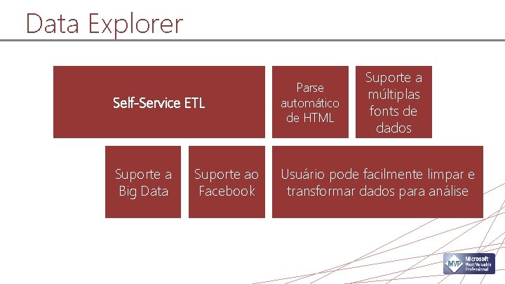 Data Explorer Suporte a múltiplas fonts de dados Self-Service ETL Parse automático de HTML