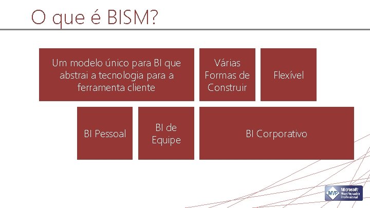 O que é BISM? Um modelo único para BI que abstrai a tecnologia para