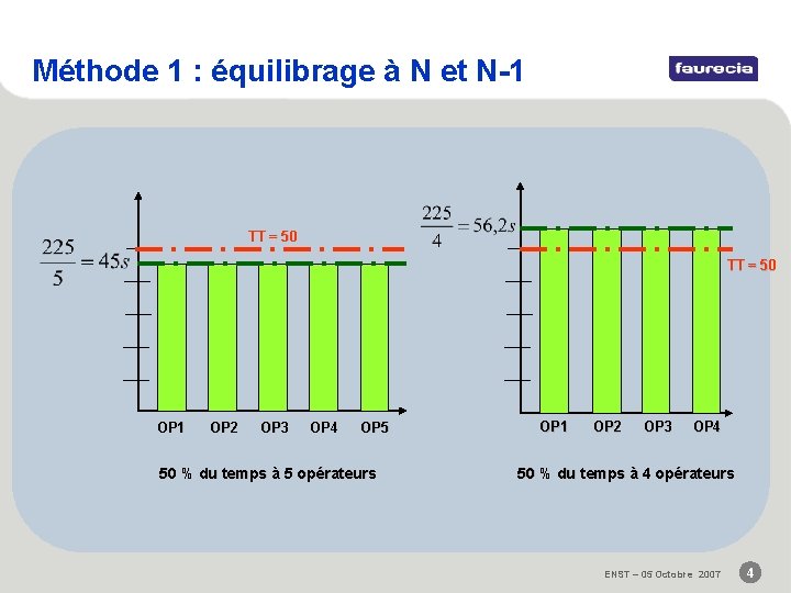 Méthode 1 : équilibrage à N et N-1 TT = 50 OP 1 OP