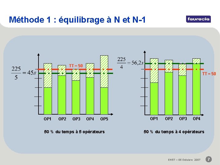 Méthode 1 : équilibrage à N et N-1 TT = 50 OP 1 OP