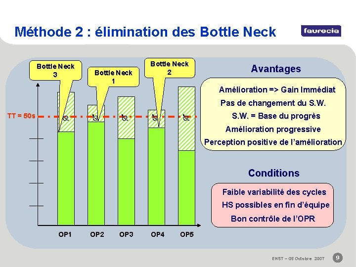 Méthode 2 : élimination des Bottle Neck 3 Bottle Neck 1 Bottle Neck 2