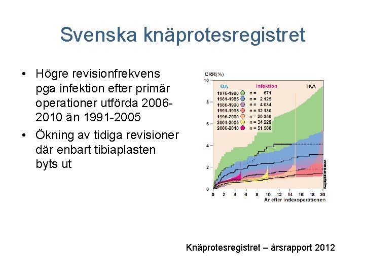 Svenska knäprotesregistret • Högre revisionfrekvens pga infektion efter primär operationer utförda 20062010 än 1991