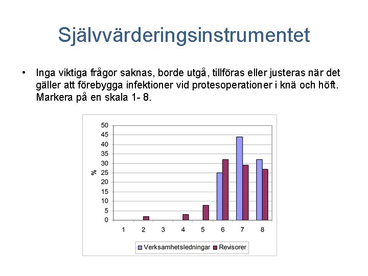 Självvärderingsinstrumentet • Inga viktiga frågor saknas, borde utgå, tillföras eller justeras när det gäller