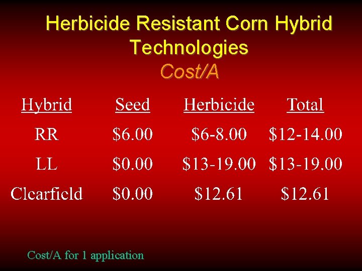 Herbicide Resistant Corn Hybrid Technologies Cost/A for 1 application 
