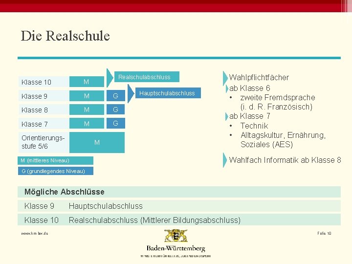 Die Realschulabschluss Klasse 10 M Klasse 9 M G Klasse 8 M G Klasse