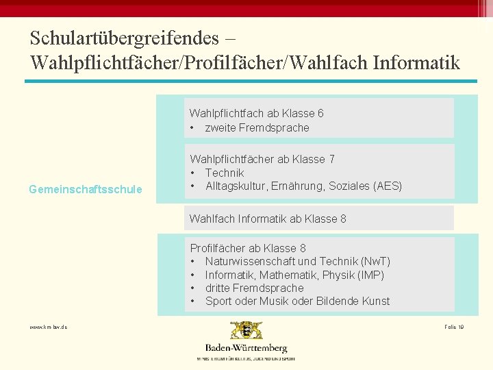 Schulartübergreifendes – Wahlpflichtfächer/Profilfächer/Wahlfach Informatik Wahlpflichtfach ab Klasse 6 • zweite Fremdsprache Gemeinschaftsschule Wahlpflichtfächer ab