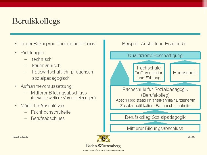 Berufskollegs • enger Bezug von Theorie und Praxis • Richtungen: - technisch - kaufmännisch