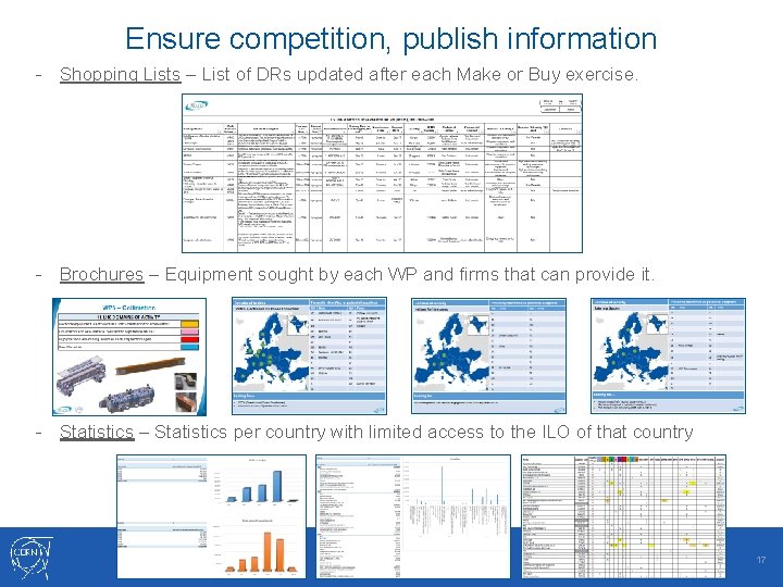 Ensure competition, publish information - Shopping Lists – List of DRs updated after each