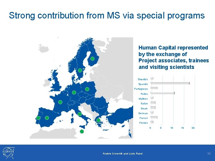 Strong contribution from MS via special programs Human Capital represented by the exchange of