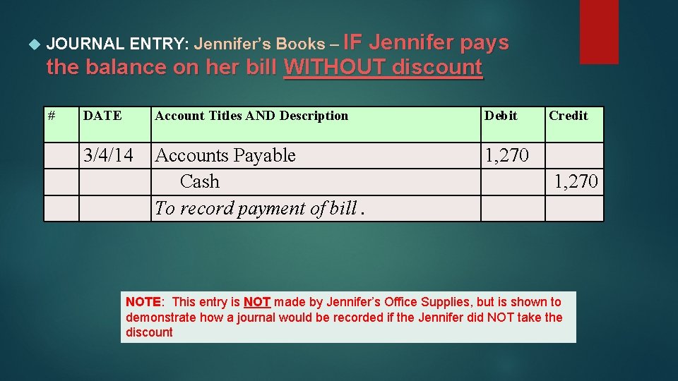  JOURNAL ENTRY: Jennifer’s Books – IF Jennifer pays the balance on her bill