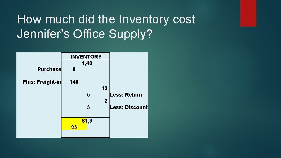 How much did the Inventory cost Jennifer’s Office Supply? Purchase Plus: Freight-in INVENTORY 1,