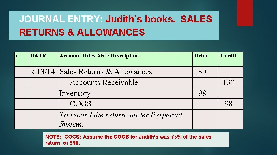  JOURNAL ENTRY: Judith’s books. SALES RETURNS & ALLOWANCES # DATE Account Titles AND