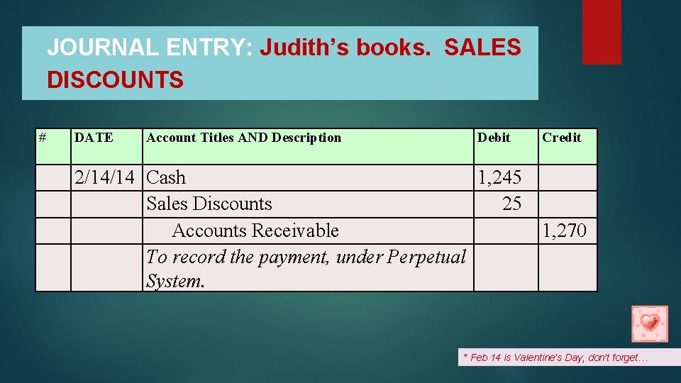  JOURNAL ENTRY: Judith’s books. SALES DISCOUNTS # DATE Account Titles AND Description Debit