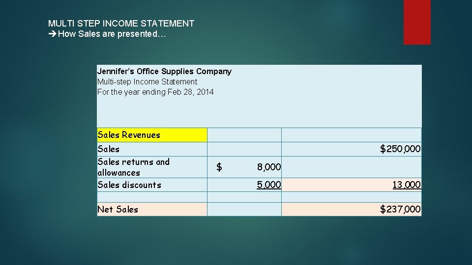 MULTI STEP INCOME STATEMENT How Sales are presented… Jennifer’s Office Supplies Company Multi-step Income