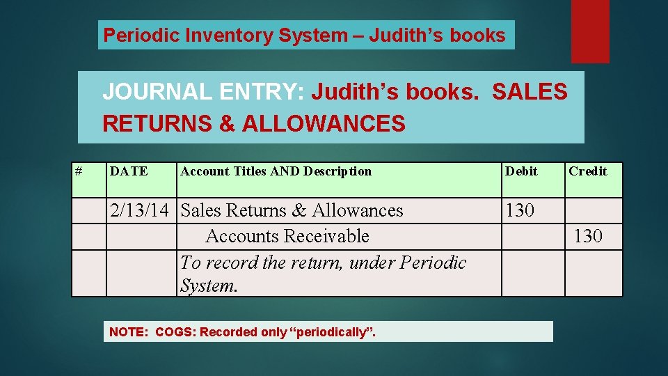 Periodic Inventory System – Judith’s books JOURNAL ENTRY: Judith’s books. SALES RETURNS & ALLOWANCES