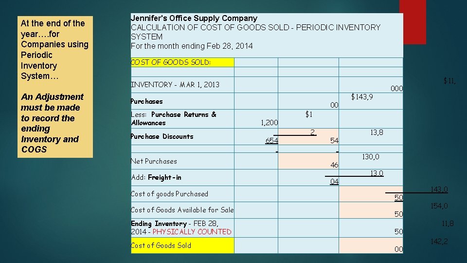 At the end of the year…. for Companies using Periodic Inventory System… An Adjustment