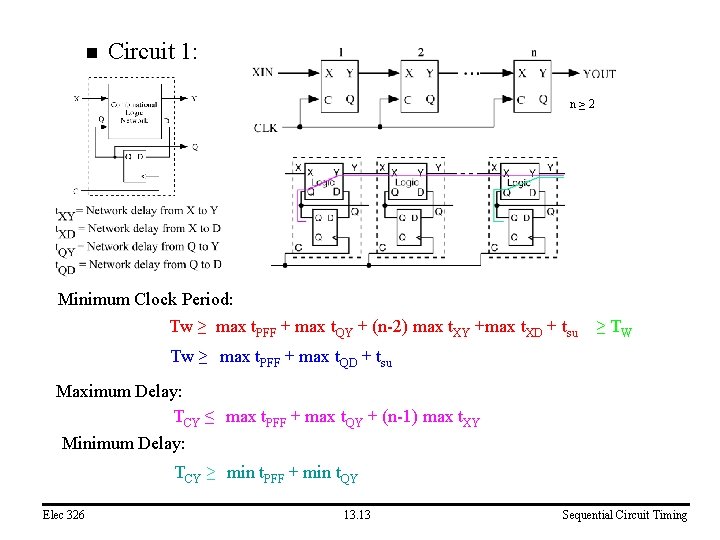 n Circuit 1: n≥ 2 Minimum Clock Period: Tw ≥ max t. PFF +