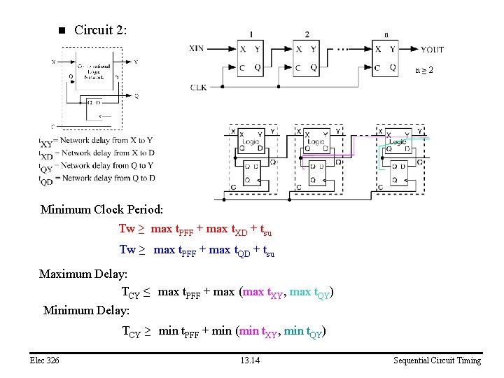 n Circuit 2: n≥ 2 Minimum Clock Period: Tw ≥ max t. PFF +