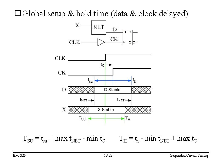 o Global setup & hold time (data & clock delayed) TSU = tsu +
