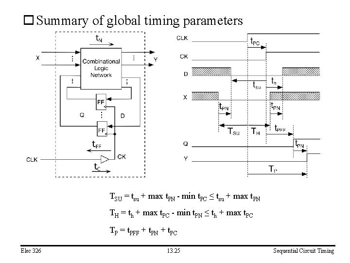o Summary of global timing parameters TSU = tsu + max t. PN -