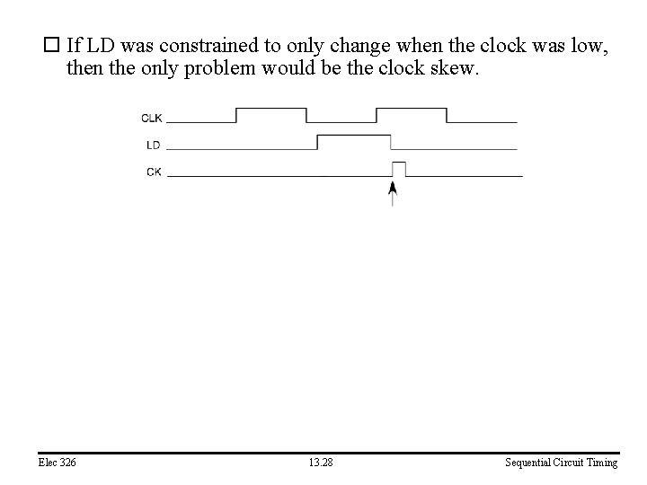 o If LD was constrained to only change when the clock was low, then