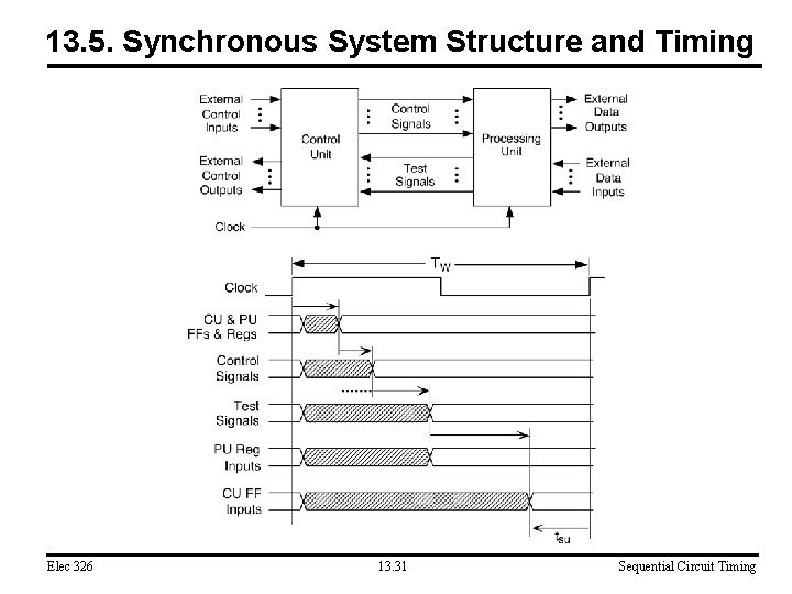 13. 5. Synchronous System Structure and Timing Elec 326 13. 31 Sequential Circuit Timing