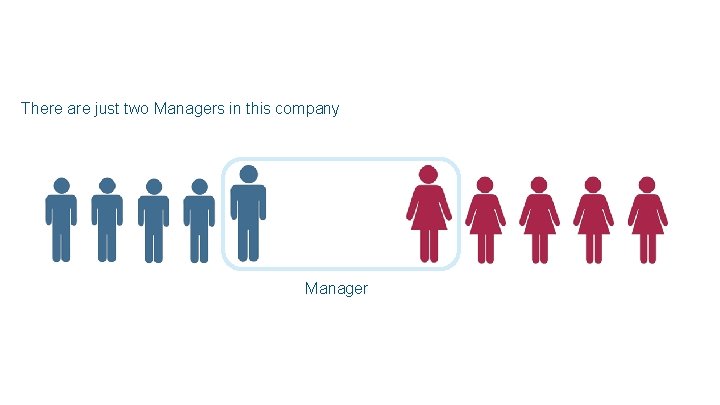 There are just two Managers in this company Manager 