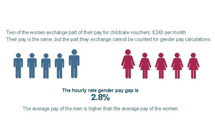 Two of the women exchange part of their pay for childcare vouchers: £ 243