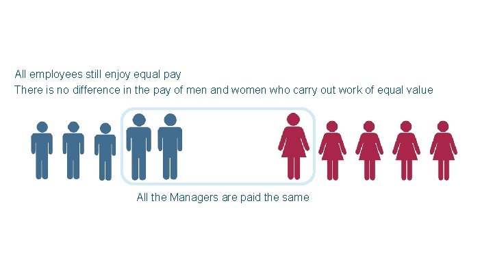 All employees still enjoy equal pay There is no difference in the pay of