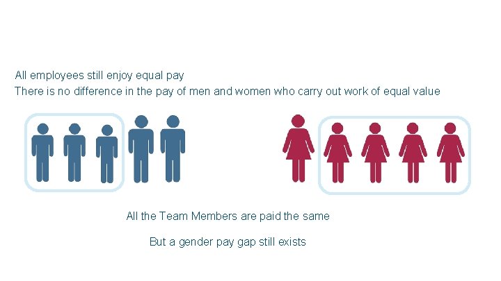 All employees still enjoy equal pay There is no difference in the pay of