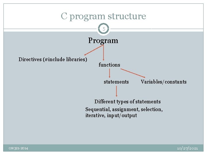 C program structure 5 Program Directives (#include libraries) functions statements Variables/constants Different types of